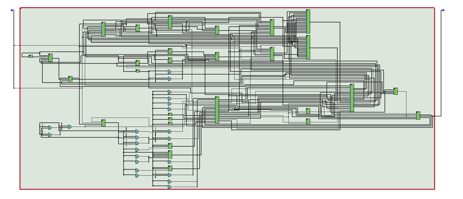 RISC Pipeline RTL